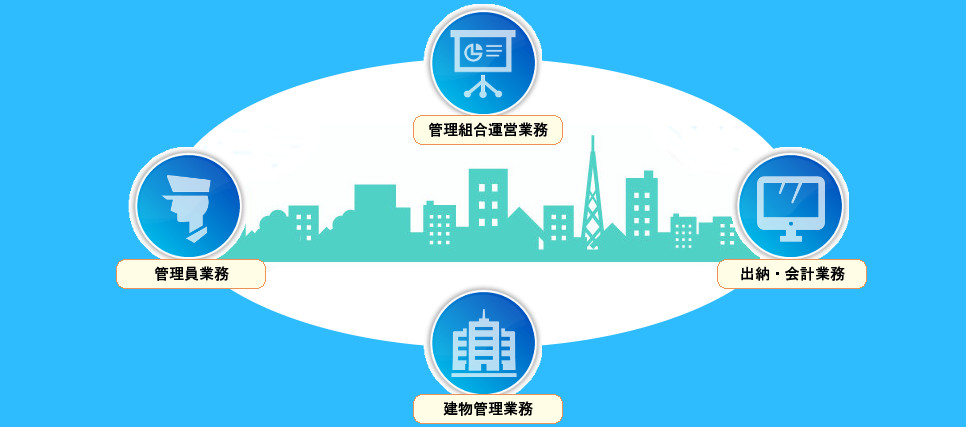 日本エスエムマンション管理サービス内容