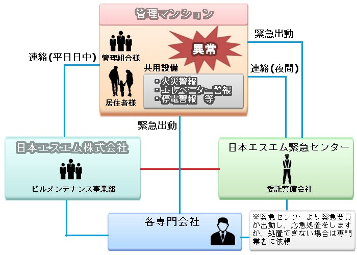 サポート体制図